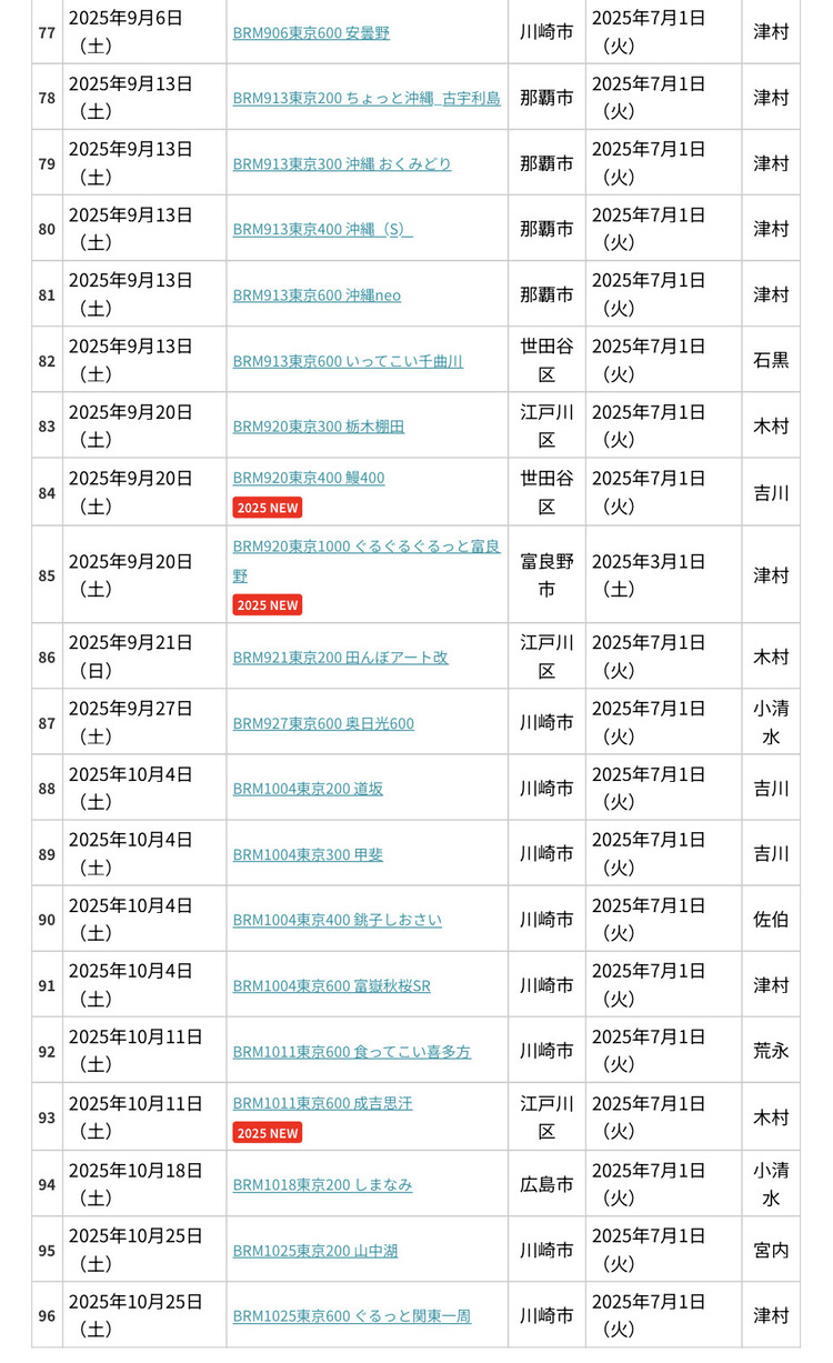 09813577-2BD1-4D4E-B596-2CB78FD4D430