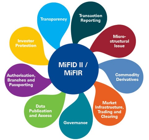 mifid2