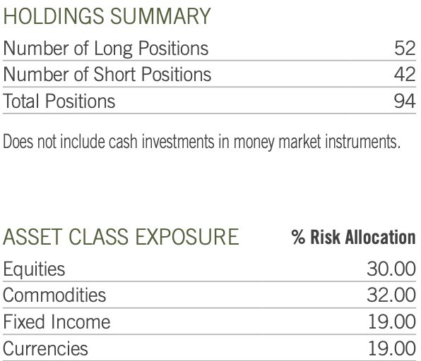 Virtus AlphaSimplex Managed Futures Strategy Fund：多様な資産クラスへの分散投資で安定的な ...