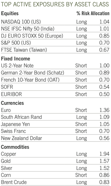 Virtus AlphaSimplex Managed Futures Strategy Fund：多様な資産クラスへの分散投資で安定的な ...