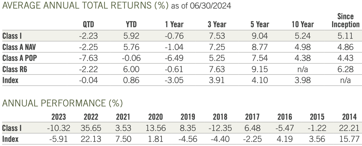 Virtus AlphaSimplex Managed Futures Strategy Fund：多様な資産クラスへの分散投資で安定的な ...