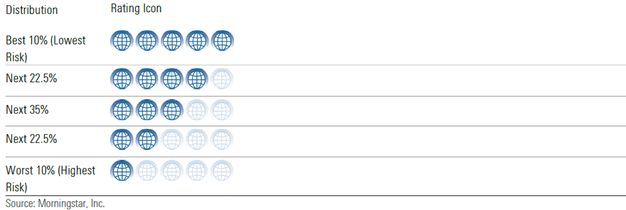 morningstar-ratings