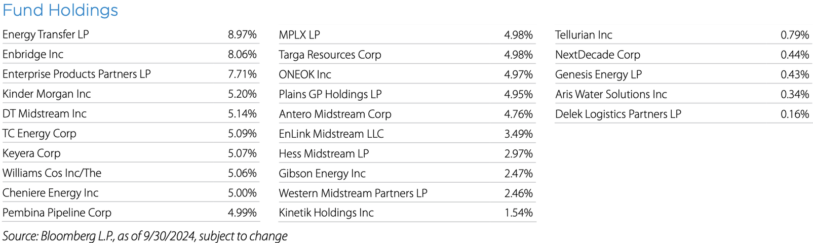 Enfr Alerian Energy Infrastructure ETF (ENFR) エネルギーインフラ投資の戦略的選択 : インフレ時代に ...