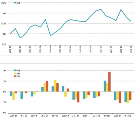 コーンヒルのファンド Cornhill Managementのworld Investment Opportunities Funds Latin American Performance こんな時代だからグローバル投資は必須 ひたすらオフショアファンド 規制や英語にめげずに海外投資 不動産 Fx 調査と経験の全記録 コーンヒルのファンド Cornhill Managementのworld Investment Opportunities Funds Latin American Performance こんな時代だからグローバル投資は必須 ひたすらオフショアファンド 規制や英語にめげずに海外投資 不動産 Fx 調査と経験の全記録
