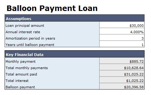 balloon-car-loan