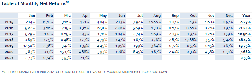 Edelweiss Volatility Fund S P500が荒れてvix上昇でエーデルワイスボラティリティファンド絶好の買い時到来 これからの時代グローバル投資は必須 ひたすらオフショアファンド 規制や英語にめげずに海外投資 不動産 Fx 調査と経験の全記録