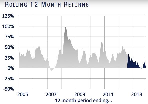 Edelweiss Volatility Fund Ltd 販売手数料3 解約手数料1 レゲアルティスへの乗り換えも1 こんな時代だからグローバル投資は必須 ひたすらオフショアファンド 規制や英語にめげずに海外投資 不動産 Fx 調査と経験の全記録