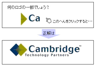 図●企業ロゴを使ったアニメーションの例