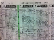 地元地上波の「テレビ大阪」がフル生中継!ヤンマーがセレッソとなってから20年近くなりますが、地上波民放のゴールデンタイムでセレッソのホームゲームが放送されるのは初めてのことではないかと思います。