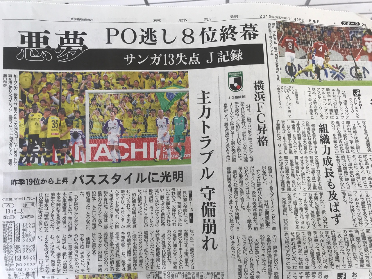 改題 京都サンガ 悪夢の１試合13失点 Jリーグ最多記録 19年11月24日 Sanga Masaruのブログ