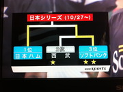 トーナメント表