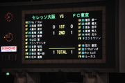 スコア