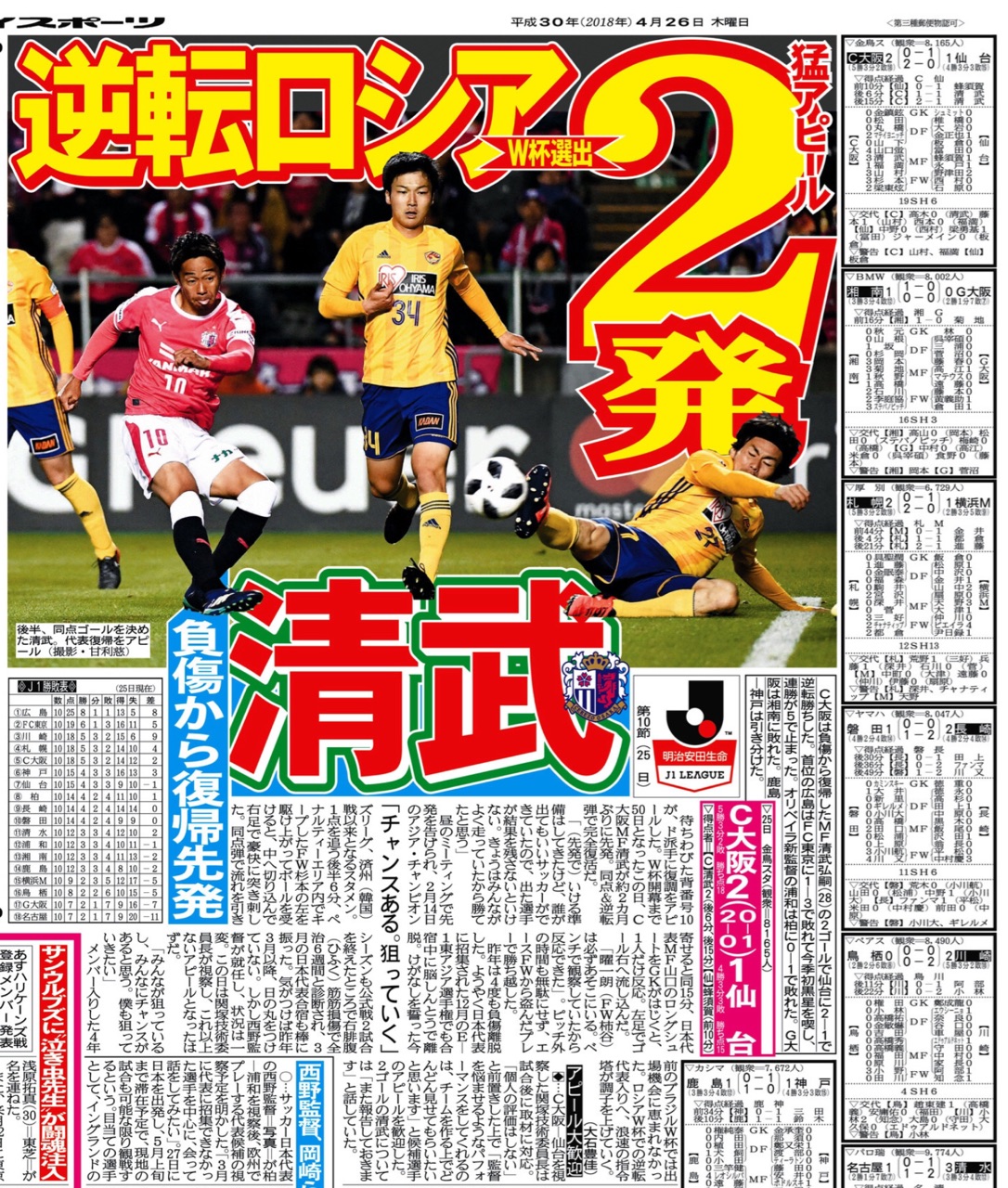 大阪サンスポ第7面 Cerezo 清武弘嗣 サンスポ Masaruのブログ 大阪サンスポ第7面 Cerezo 清武弘嗣 サンスポ Masaruのブログ