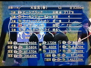 第145回天皇賞レース結果