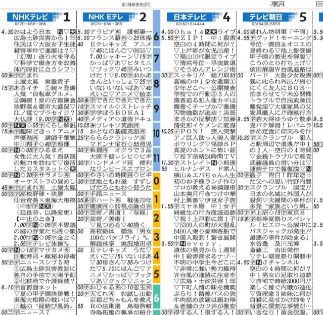 大阪 欄 の 今日 テレビ