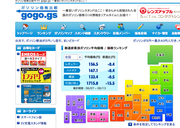 ガソリン価格比較サイト「gogo.gs」