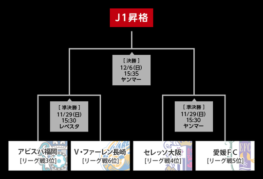 2015J1¾º³Ê¥×¥ì¡¼¥ª¥Õ¥È¡¼¥Ê¥á¥ó¥Èɽ