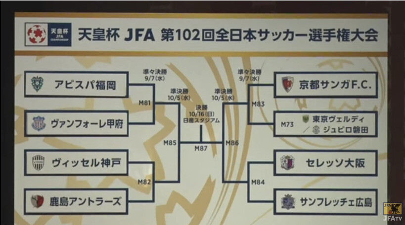 サッカー 第102回天皇杯準々決勝組みあわせ セレッソはサンフレッチェと Masaruのブログ