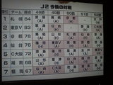 J2今後の日程