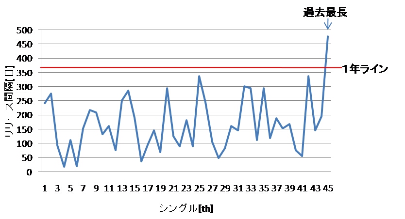single_interval