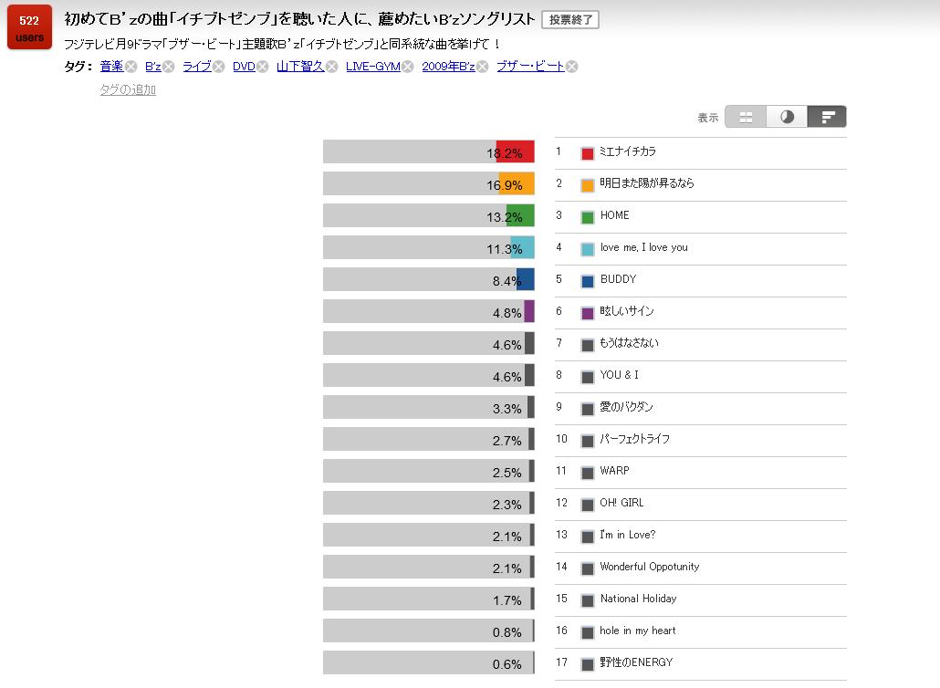 イチブトゼンブ_アンケート