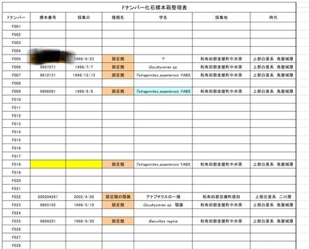 標本整理原本　Fナンバー（2025～）