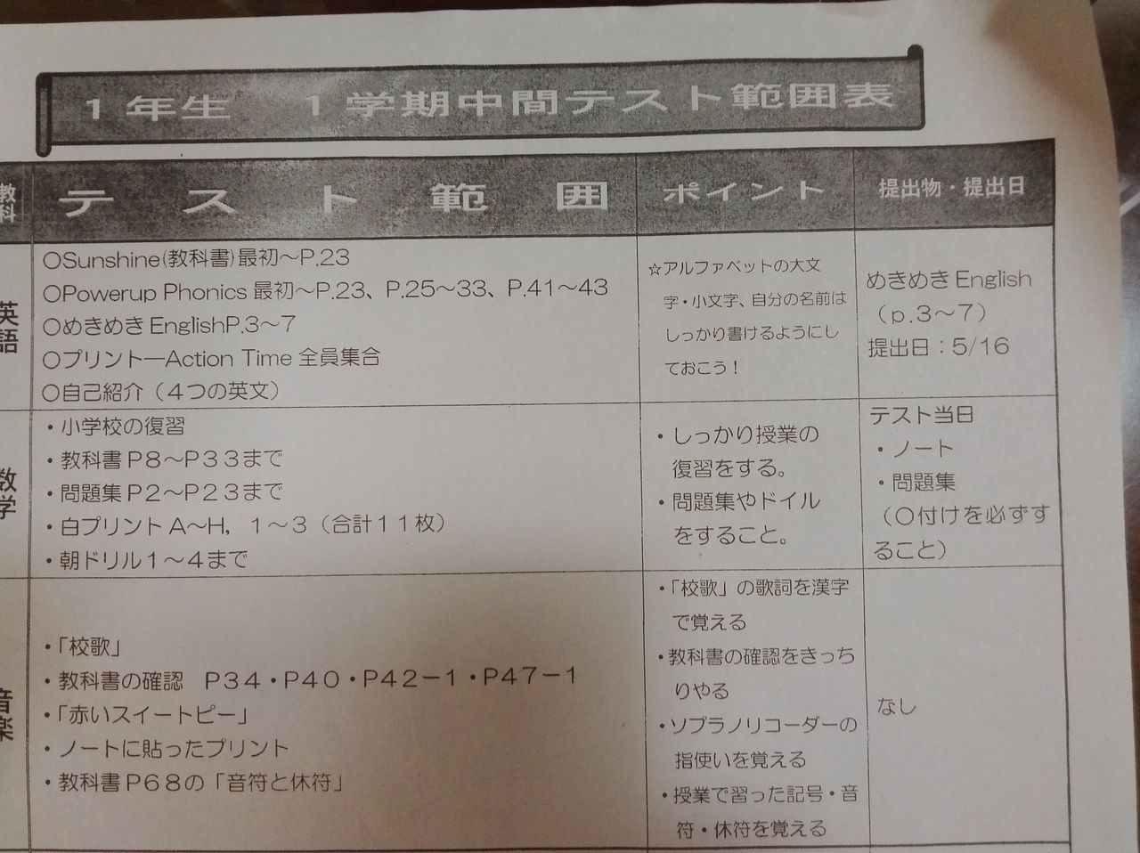 中学1年 英語 東京書籍 New Horizon 1 2学期期末テスト Unit6 8