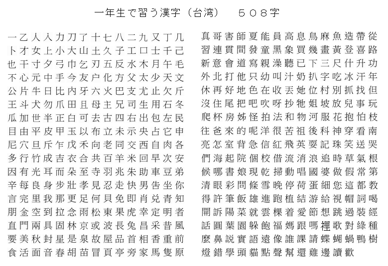 台湾の小学生が習う漢字は６年間で３千字ｗｗｗ マイナス速報