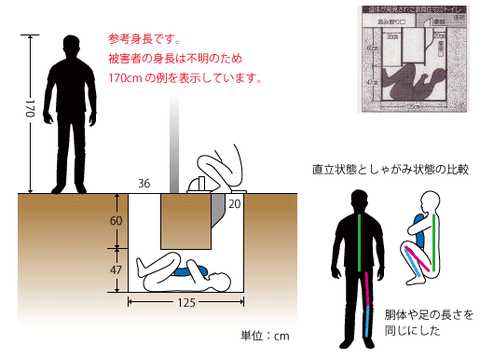 便槽事件は1