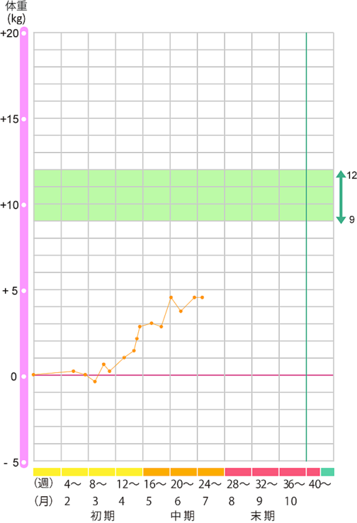 24w5d 胎動が激しくなってきた うまれるまで うまれてから 24w5d 胎動が激しくなってきた うまれるまで うまれてから