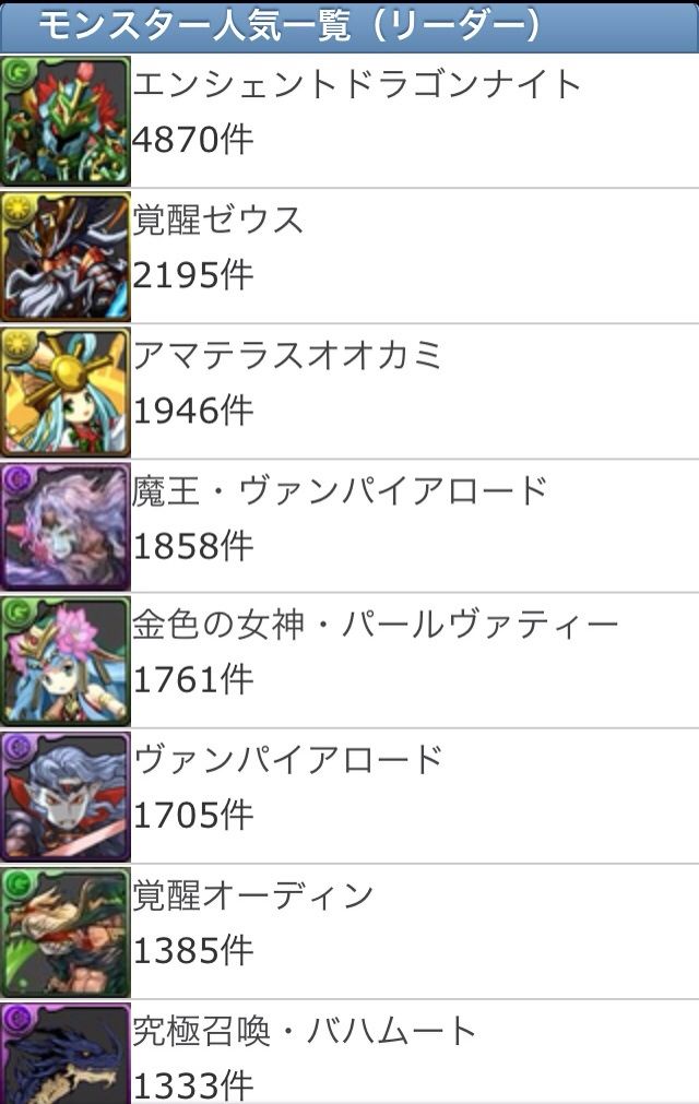 久々の記事更新 雑記です メテボルさんの言うとおり パズドラビギナー向け情報ブログ