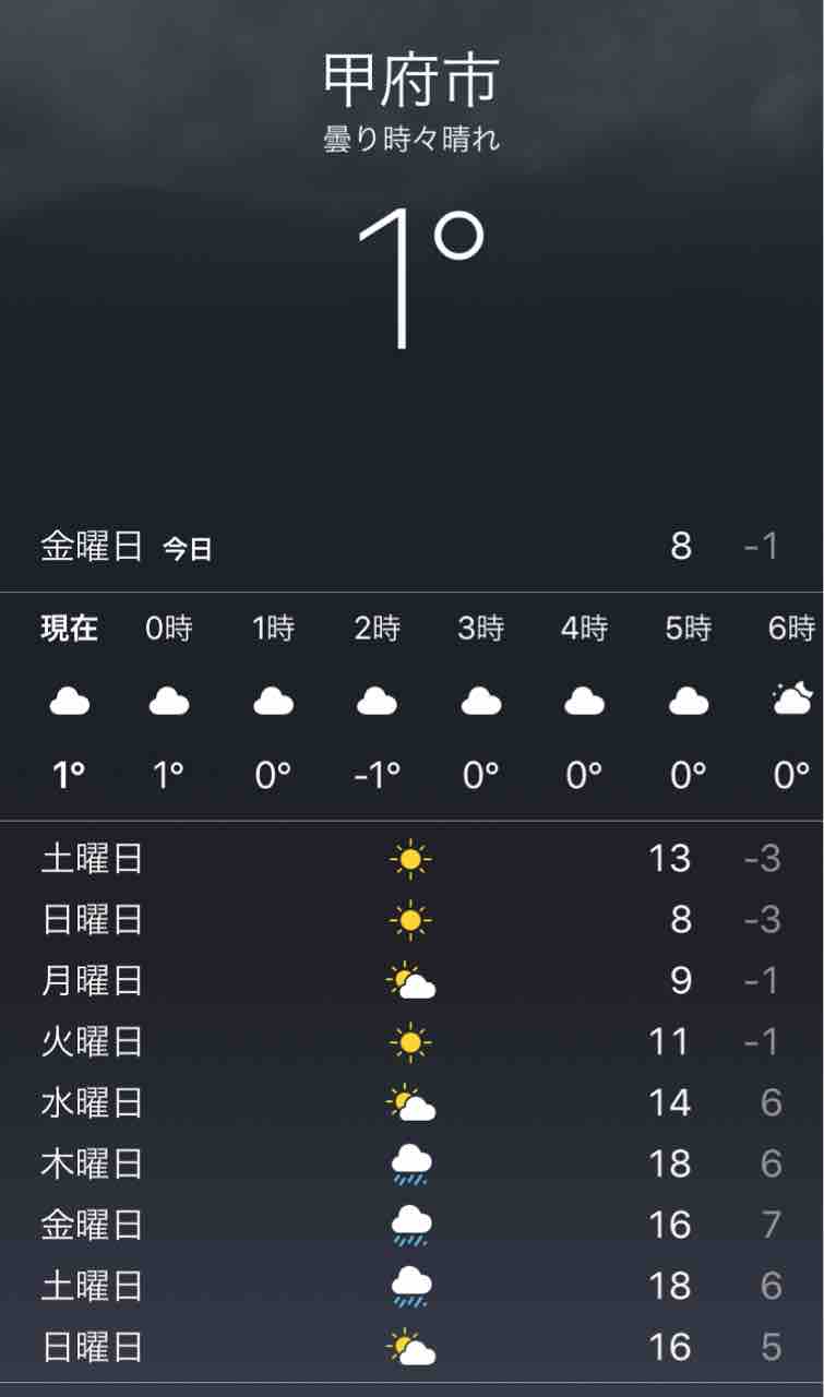 異常気象 Cafemoalaのblog