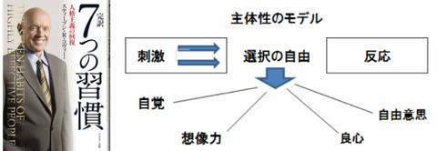 7つの習慣
