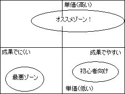 よくわかる図