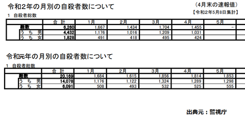 コロナと自殺