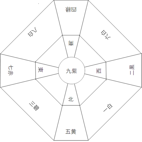 2018年方位盤