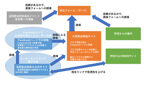ゴールへの道筋