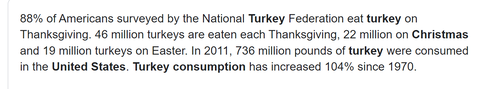 turkey consumption