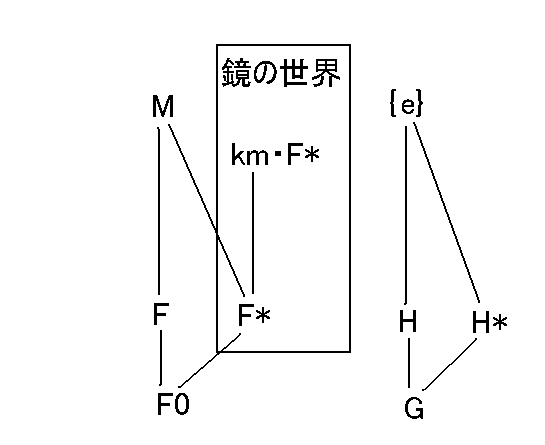 虚数乗法論 学校では教えてくれない数学