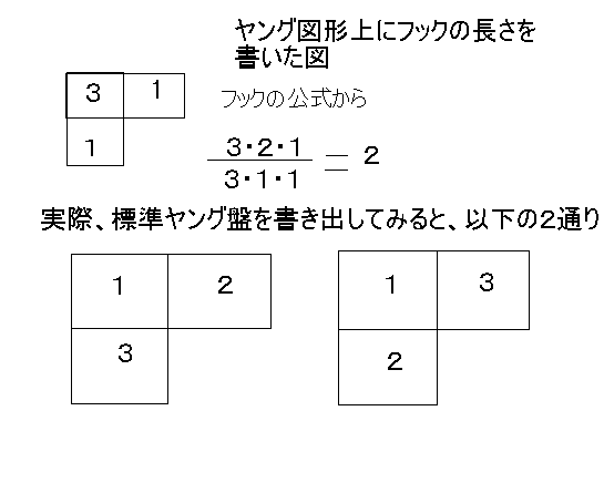 フック公式 : 学校では教えてくれない数学