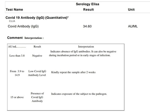 Antibody report