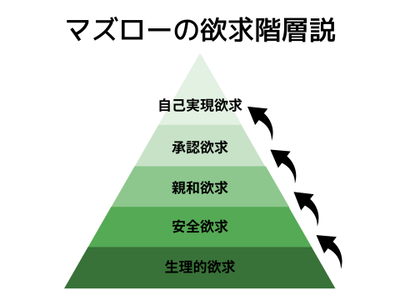 maslow