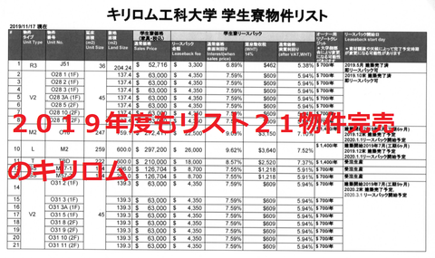 キリロム学生寮物件リストあるでしょう。