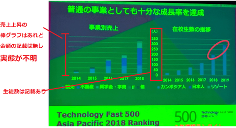 キリロムセミナー棒グラフ
