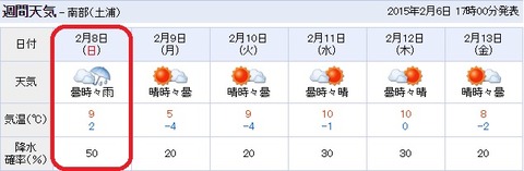 20150208 TRACKDAY天気