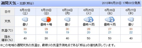 20130620 本庄週間予報