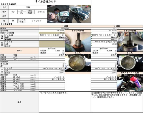 オイル交換