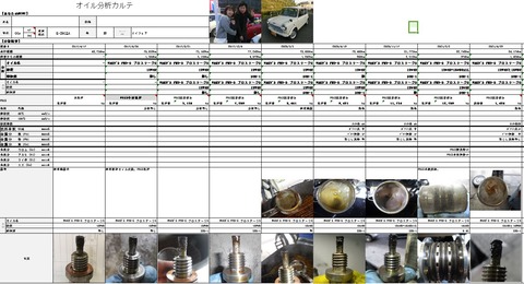 紙本さまオイルカルテ記入20210629