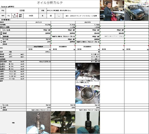 オイルカルテ