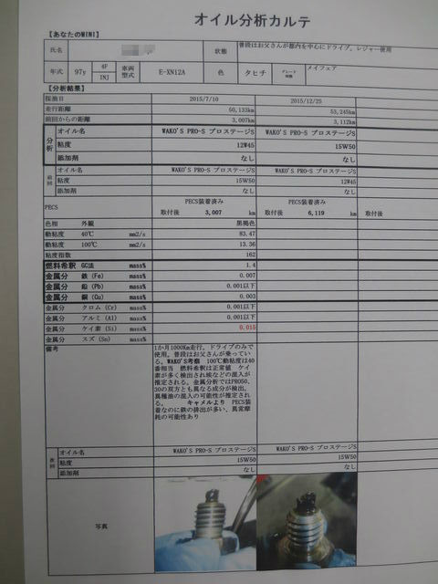 BlogPaint